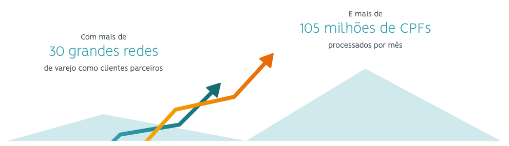 gráfico
